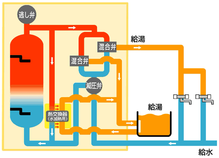 山梨県 電気温水器 アメミヤ住宅設備サービス