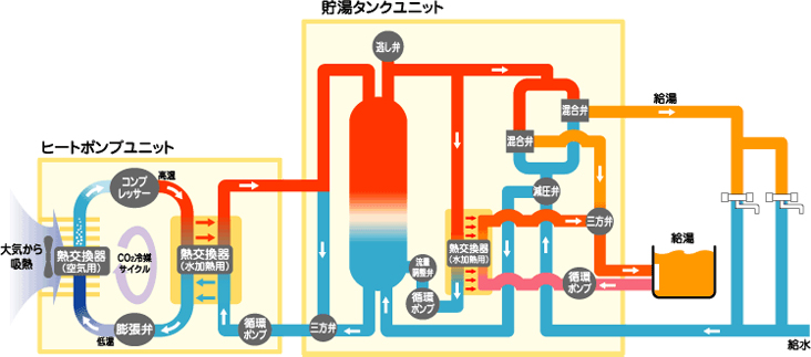 山梨県 エコキュート アメミヤ住宅設備サービス