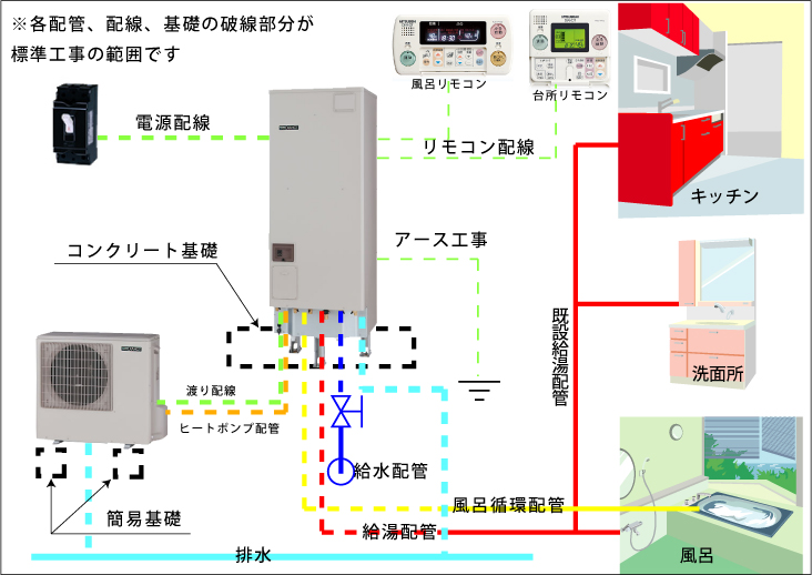 本店 ッテリー エ•コR スタンダード 標•準仕